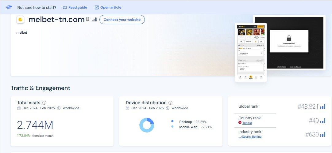 Website Ranking